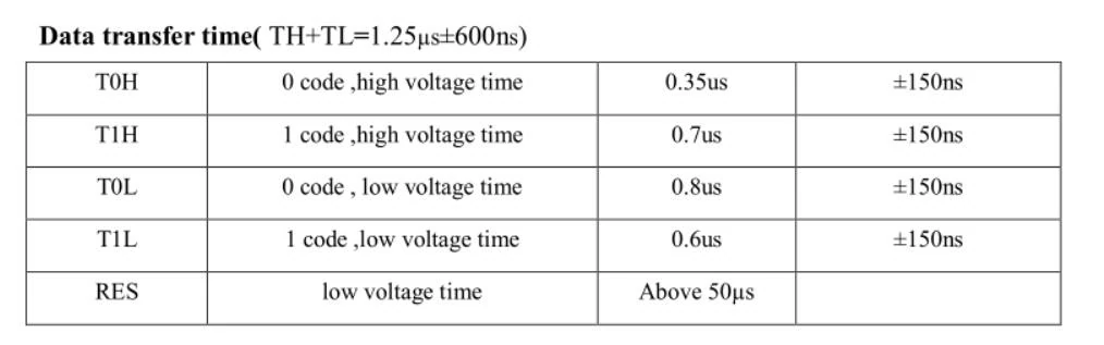 Control-WS2812B_RGB-lamp-by-STONE-display-module
