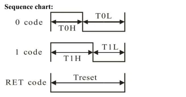 Control-WS2812B_RGB-lamp-by-STONE-display-module