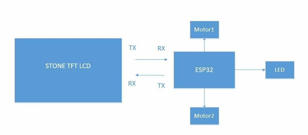 STONE-Touch-Screen-ESP32-for-massage-chair
