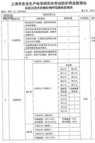 2-Surgical-mask n95-test report