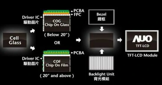 The-whole-process-of-LCD-manufacture-is-explained-in-detail