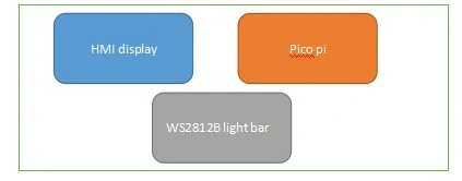 Raspberry PI Pico and STONE Display Dazzling Light Control System