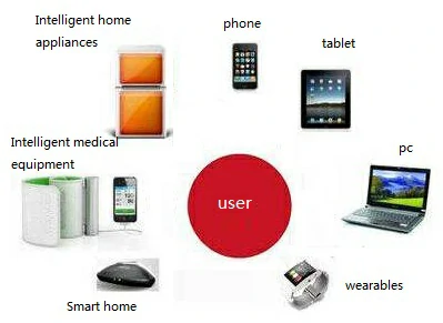 Fully-Configurable-Display-Solutions