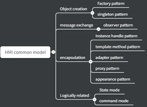 HMI-and-design-patterns-1