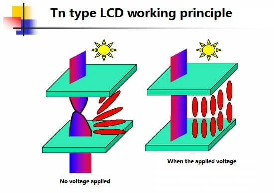 How-TFT-LCD-Touch-Screen-Display-Works (1)