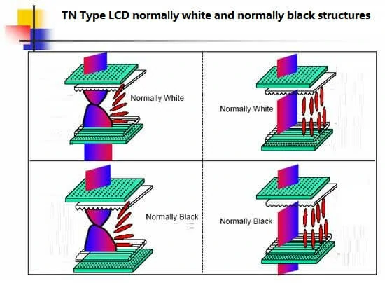 How-TFT-LCD-Touch-Screen-Display-Works (1)
