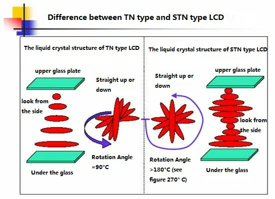 How-TFT-LCD-Touch-Screen-Display-Works (1)