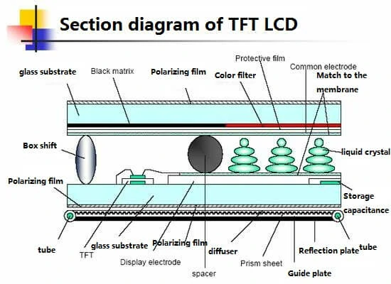 How-TFT-LCD-Touch-Screen-Display-Works (1)
