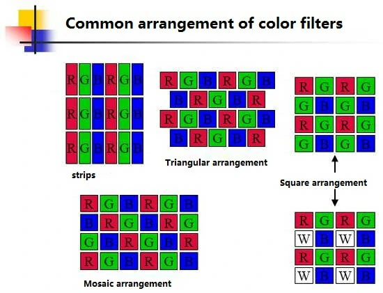How-TFT-LCD-Touch-Screen-Display-Works (1)