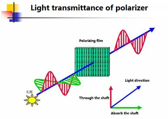 How-TFT-LCD-Touch-Screen-Display-Works (1)