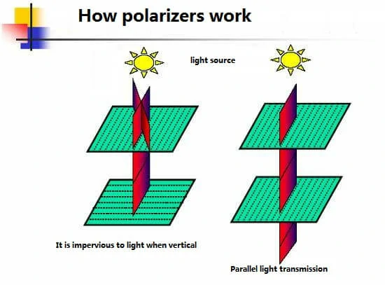 How-TFT-LCD-Touch-Screen-Display-Works (1)
