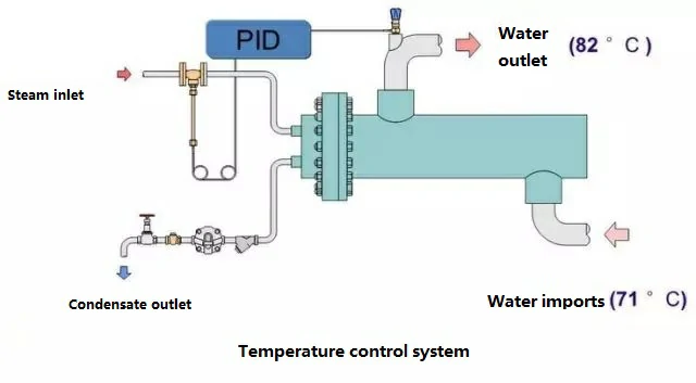 Industrial-automation-control-system-1