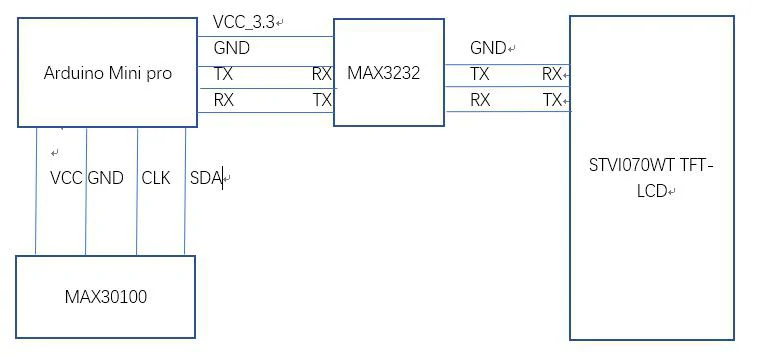 LCD-Arduino-STONE-HMI-Display-Heart-Rate (1)