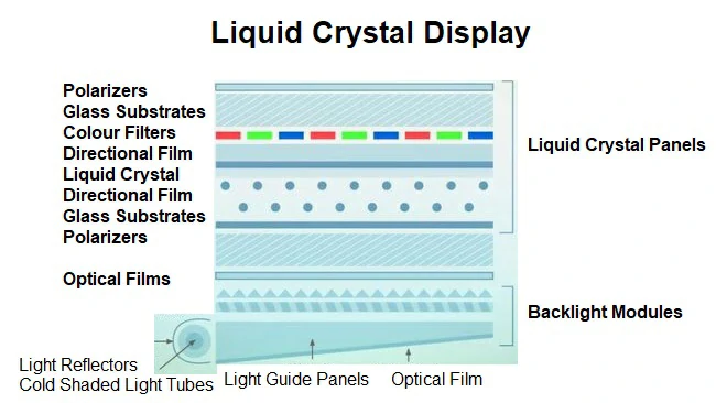 LCD-OLED-Mini-Micro-LED-Micro-OLED-technology-fully-explained (1)