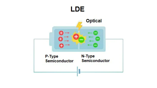 LCD-OLED-Mini-Micro-LED-Micro-OLED-technology-fully-explained (1)