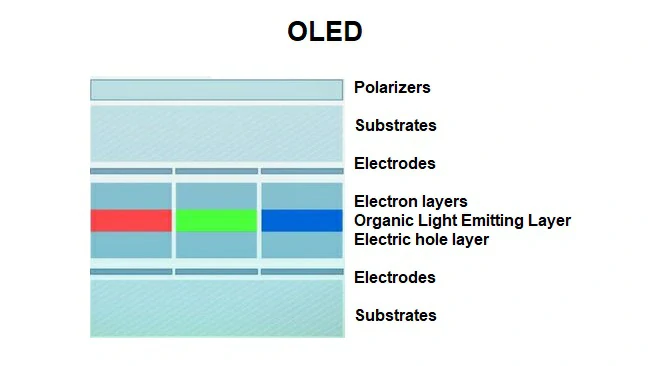 LCD-OLED-Mini-Micro-LED-Micro-OLED-technology-fully-explained (1)