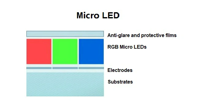 LCD-OLED-Mini-Micro-LED-Micro-OLED-technology-fully-explained (1)