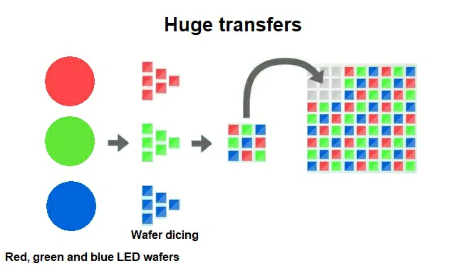 LCD-OLED-Mini-Micro-LED-Micro-OLED-technology-fully-explained (1)