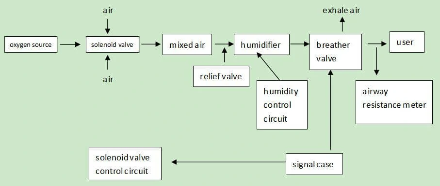 STONE-HMI-display-Solutions-to-Household-Ventilators