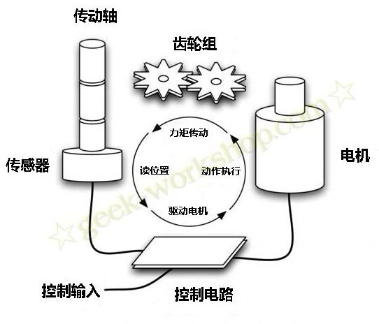 STONE-TFT-LCD-Module-STM32-Ultrasonic-Dstance-Measurement