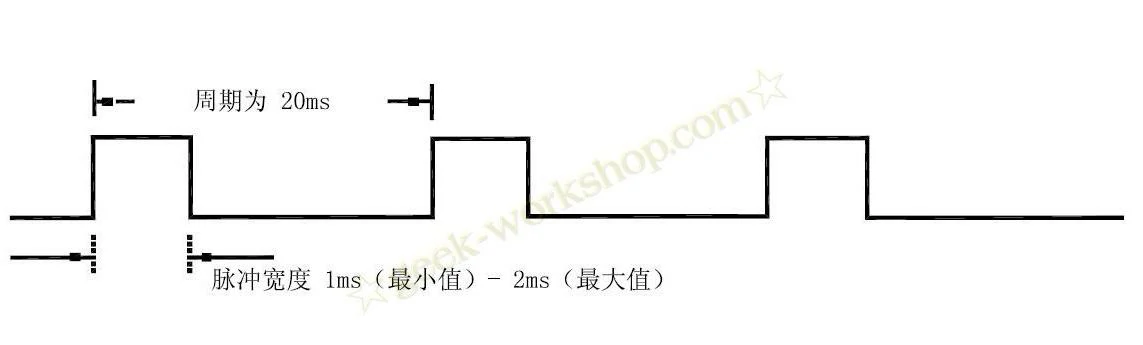 STONE-TFT-LCD-Module-STM32-Ultrasonic-Dstance-Measurement