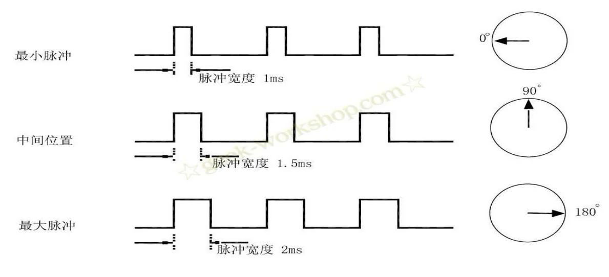 STONE-TFT-LCD-Module-STM32-Ultrasonic-Dstance-Measurement
