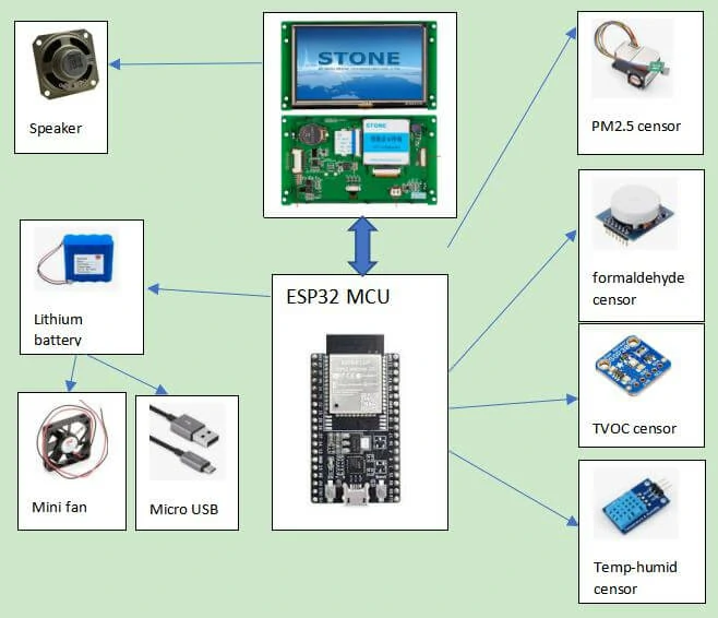 STONE-TFT-LCD-application-in-air-detector-solution