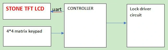STONE-TFT-LCD-application-in-smart-locker-2