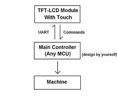 STONE-display-screen-STM32-MCU-relay-module-to-control-smart-home-appliances (30)
