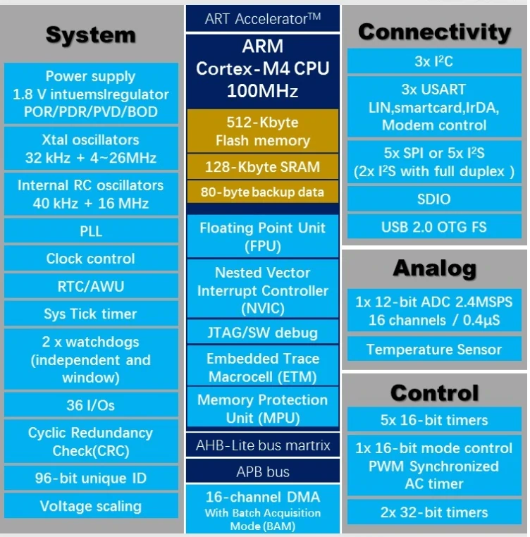 STONE-display-screen-STM32-MCU-relay-module-to-control-smart-home-appliances