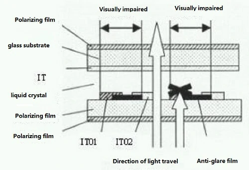 The-working-principle-of-stereo-LCD-display