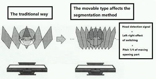 The-working-principle-of-stereo-LCD-display
