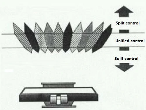 The-working-principle-of-stereo-LCD-display