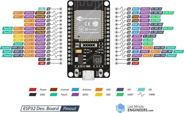 With the continuous development of a single-chip microcomputer, the counting equipment tends to be automatic. It needs an automatic technical device with real-time, high efficiency, and accuracy to meet the counting requirements of the modern production line. Through the design of esp32 MCU as the core processor to meet the above requirements, in addition to the application of infrared sensor and smoke alarm function, it has the characteristics of small size, strong function, high reliability, and high-cost performance. The design idea of this application is that the infrared transmitting tube emits infrared rays, and the infrared receiving tube receives the infrared ray. When the infrared receiving tube is irradiated by infrared rays, the resistance will change, and the single-chip microcomputer can collect this change; so is the smoke sensor. When the smoke concentration in the surrounding environment fluctuates, it will produce a level change, and the single-chip microcomputer can also collect it, The system uses a stone TFT LCD serial port screen, which is very convenient to develop. It only needs to complete the communication through the serial port. The MCU naturally adopts esp32. This application can help the production line to realize the automatic piece counting function, and has the function of fire recording. When there is a fire, the number of occurrences is recorded, and this function can expand the alarm function.