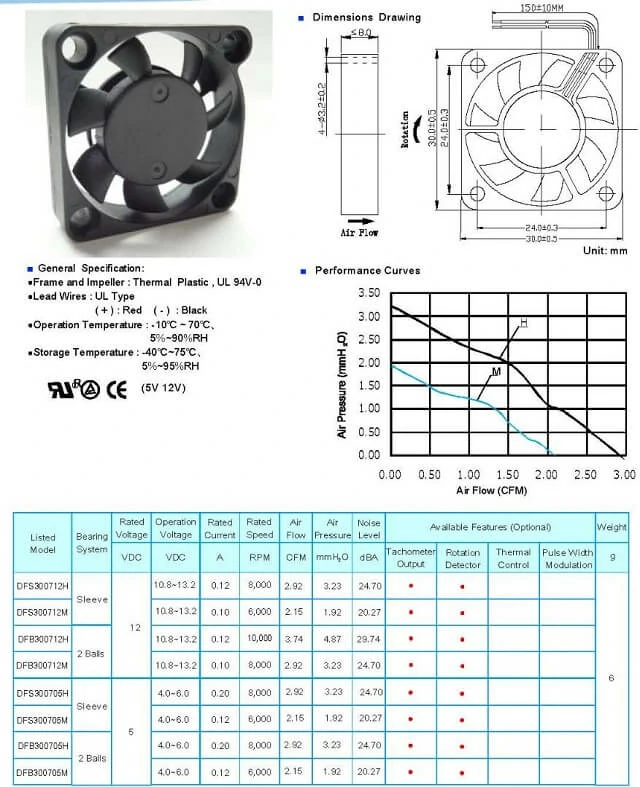 STM32 Board Tutorial Use STONE LCD Development Beauty Devices