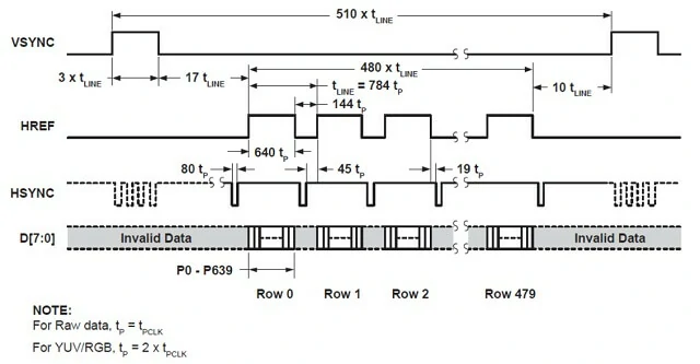 ov7670-camera-module-connection-with STONE-display-module