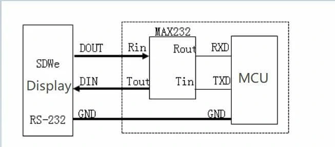 hardware-connection-block-diagram