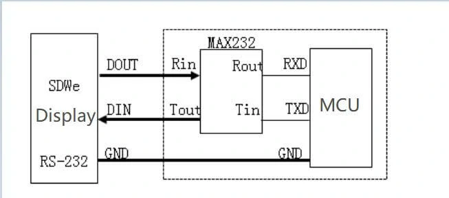 STONE TFT LCD Module Acceleration Gyroscope Sensor