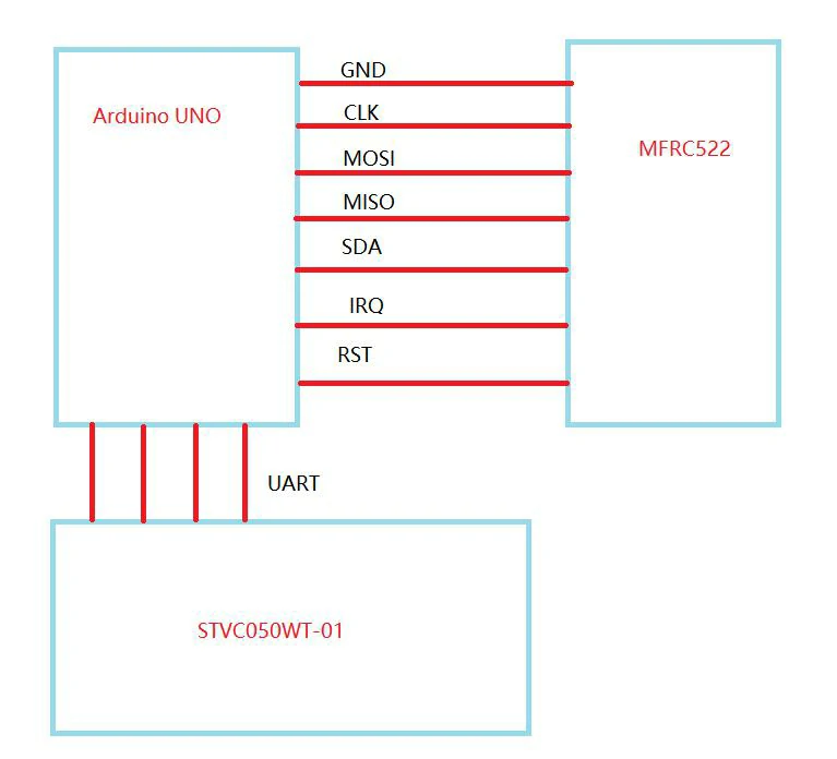 How-to-Display-data-read-by-MFRC522-through-LCD-with-Arduino