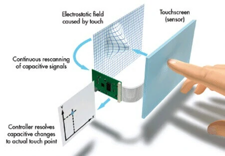 touch-screen-technology