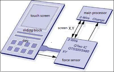 what-is-lcd-capacitive-touch-screen-1
