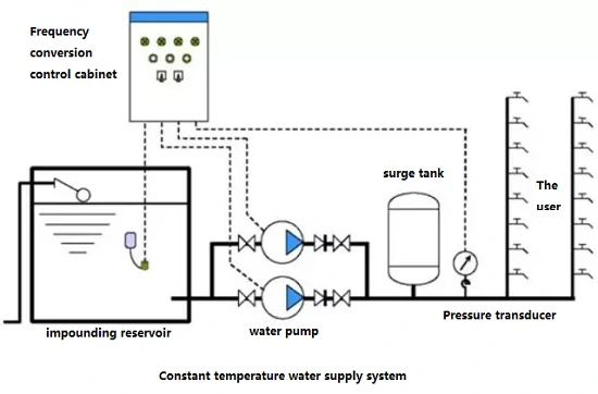 Industrial-automation-control-system-1