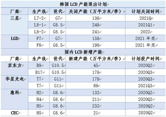 LCD panel production
