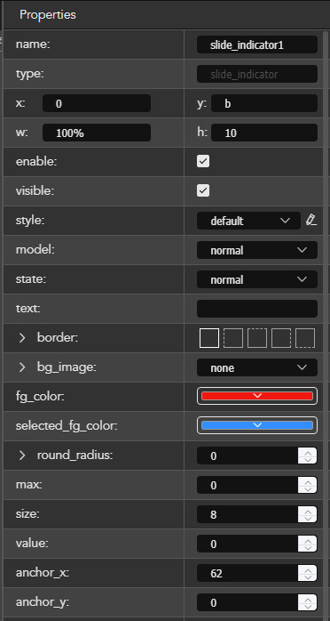 Figure (4) Attributes indicated by location