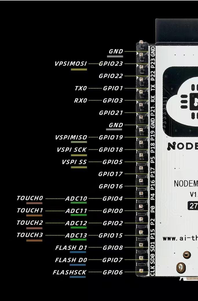 Figure (6) Position of the NODEMCU-32 serial port