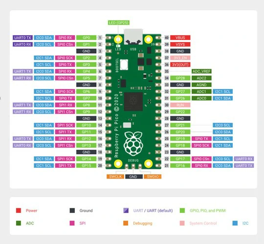 Raspberry-Pi-Pico-Tutorial