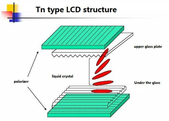 How-TFT-LCD-Touch-Screen-Display-Works (1)