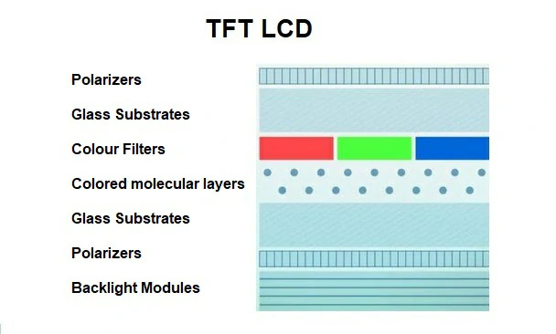 LCD-OLED-Mini-Micro-LED-Micro-OLED-technology-fully-explained (1)