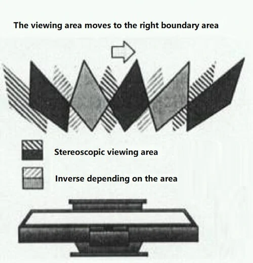 The-working-principle-of-stereo-LCD-display
