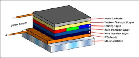 What-is-a-TFT-LCD